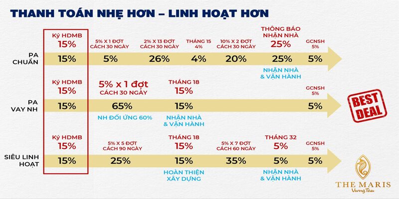 biet-thu-The-Maris-Vung-Tau