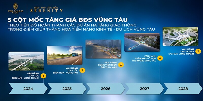 biết-thu-nghi-dương-the-maris-vung-tau-5-dau-moc-khang-dinh-su-tang-truong