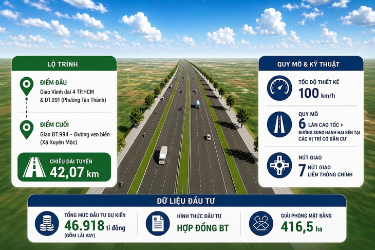 Phối cảnh nút giao cao tốc Hồ Tràm với vành đai 4 TP.HCM