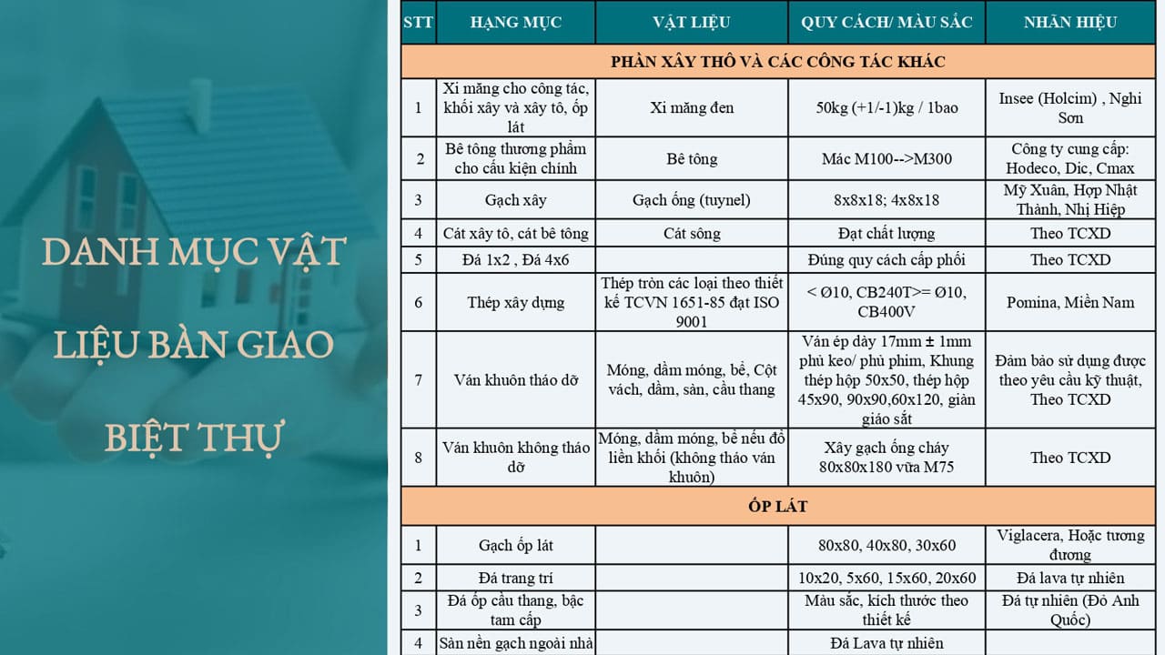 Danh mục vật liệu bàn giao biệt thự Cresta Beachfront Villas