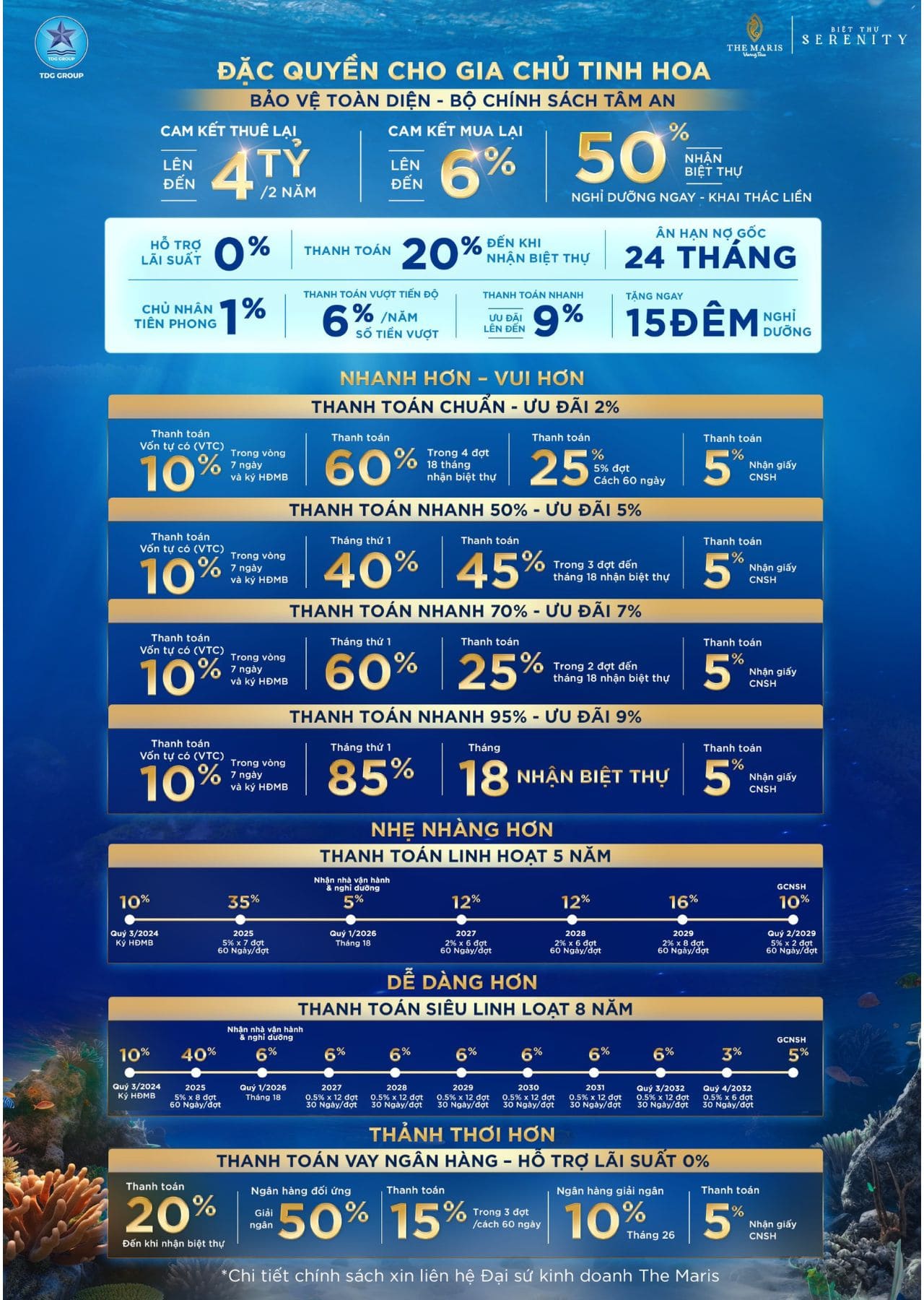 Chính sách ưu đãi Cresta Beachfront Villas